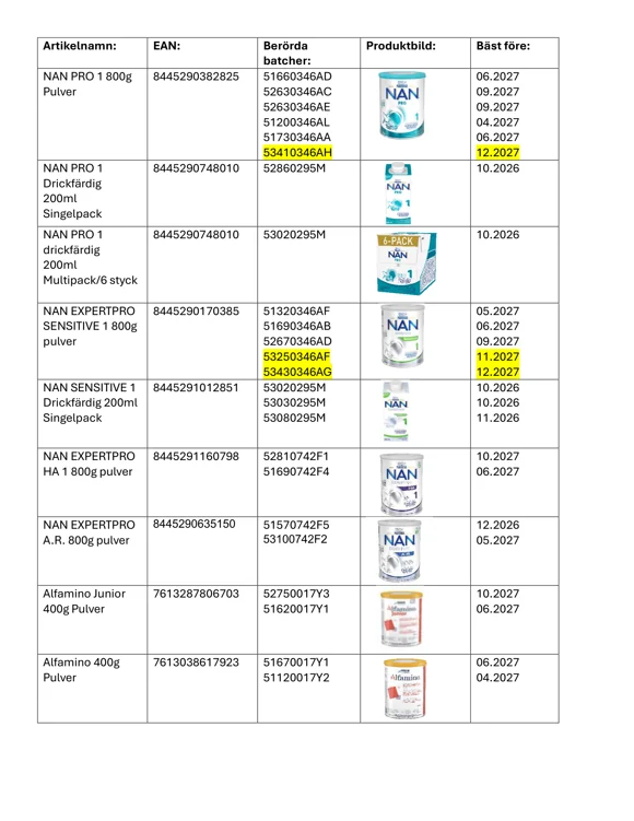 Official Nestle formula package examples showing where batch codes are printed