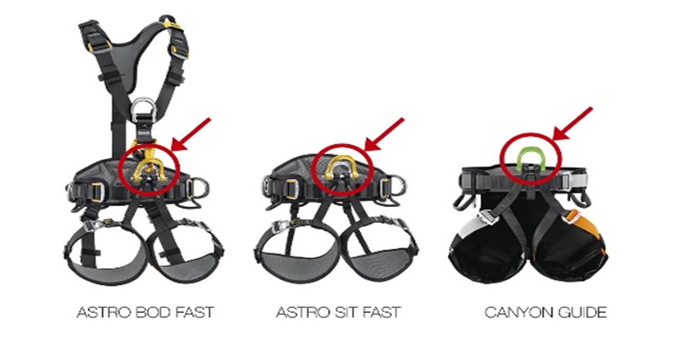 Petzl America Recalls ASTRO BOD FAST, ASTRO SIT FAST and CANYON GUIDE Harnesses Due to Risk of Serious Injury or Death from Fall Hazard